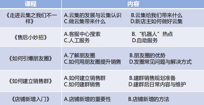 微商的拉人头模式,为何会在知识付费和教育行业“开花”?