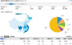 淘宝流量统计工具有哪些（5个常用的网站流量统计工具）