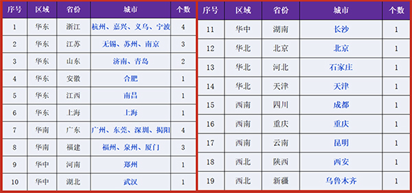 顺丰包邮怎么收费(最新顺丰快递收费标准)