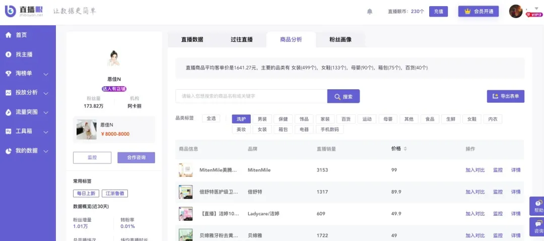 淘宝top30带货主播8月直播数据公布！明星主播中林依轮最强