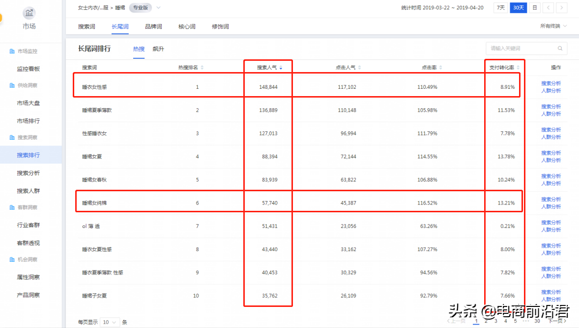 淘宝卖家如何优化标题增加产品权重,这五点必学!