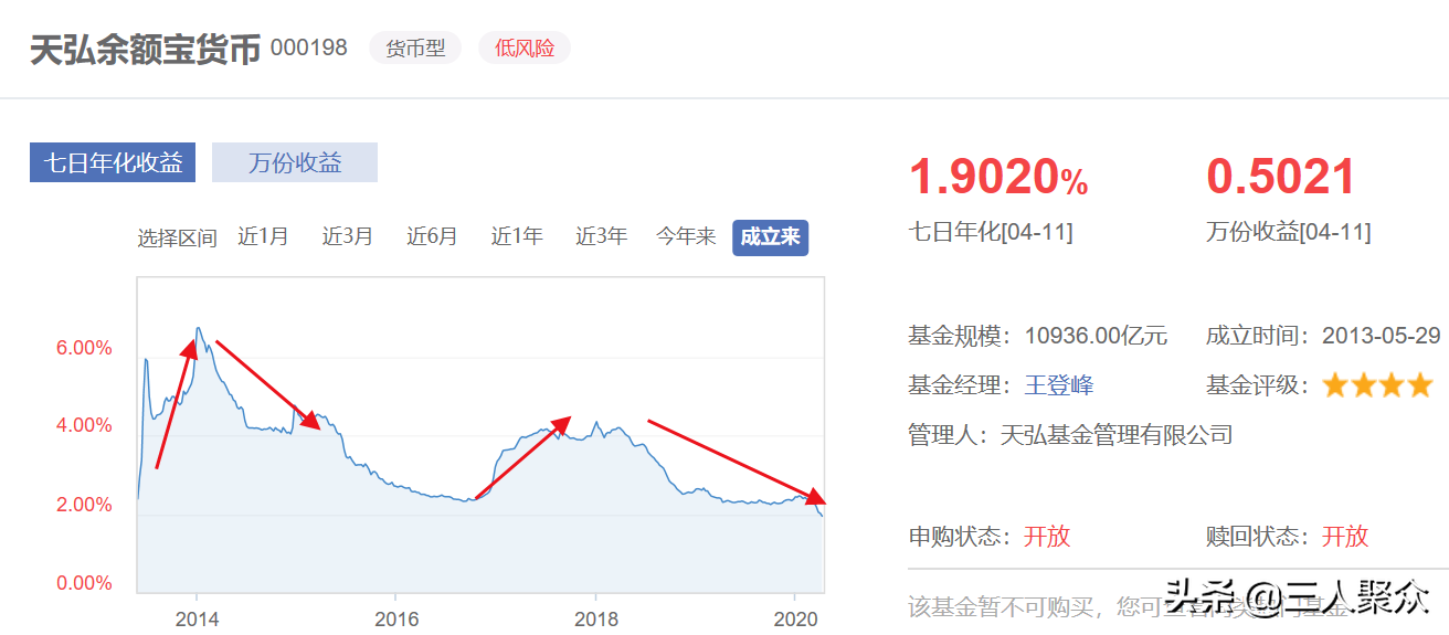 支付宝余额宝七日年化收益率是什么意思(