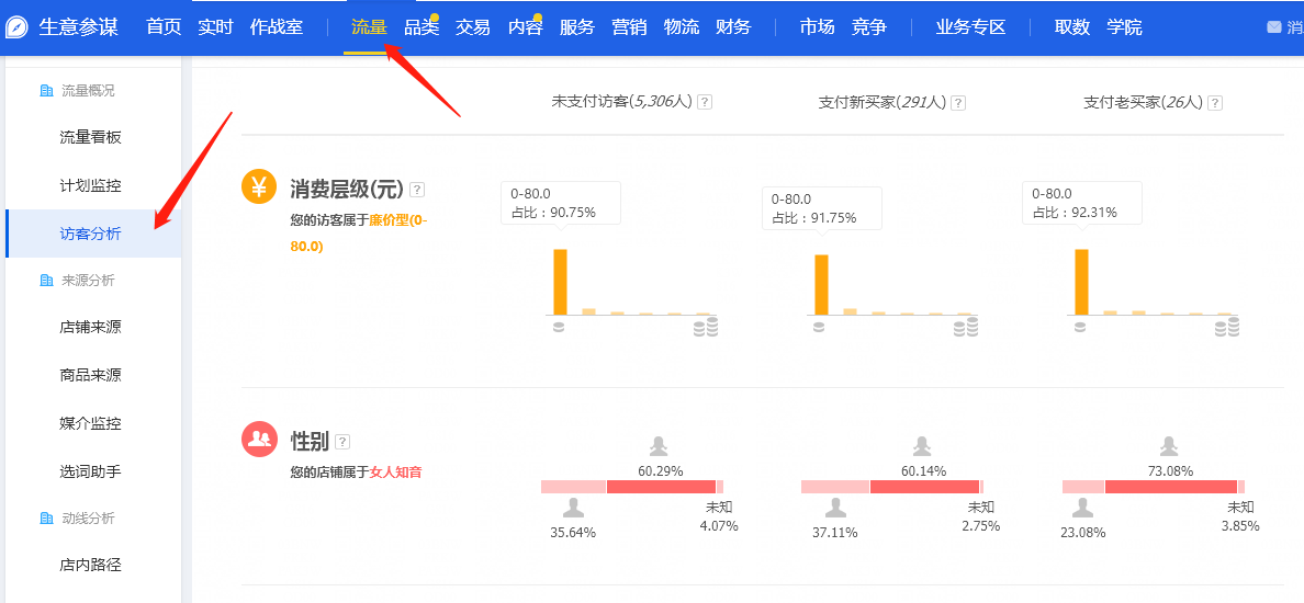 淘宝店铺推广三大技巧,教你轻松引爆手淘首页流量