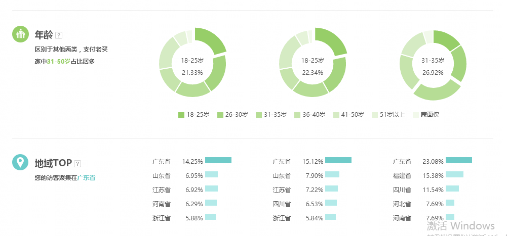 淘宝店铺推广三大技巧,教你轻松引爆手淘首页流量
