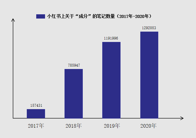成分2.0时代,小红书品牌运营新思路
