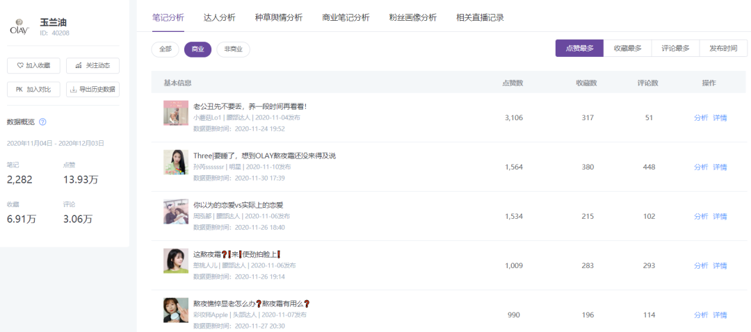 成分2.0时代,小红书品牌运营新思路