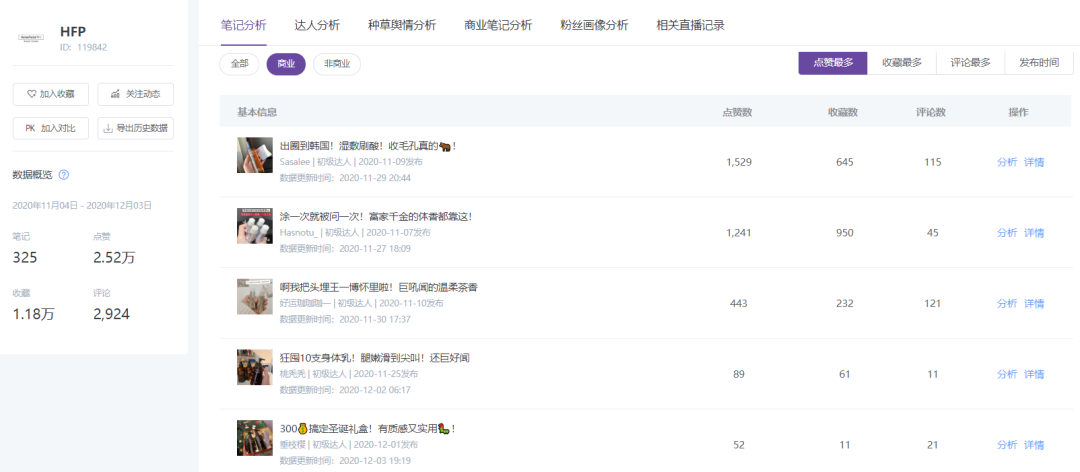 成分2.0时代,小红书品牌运营新思路