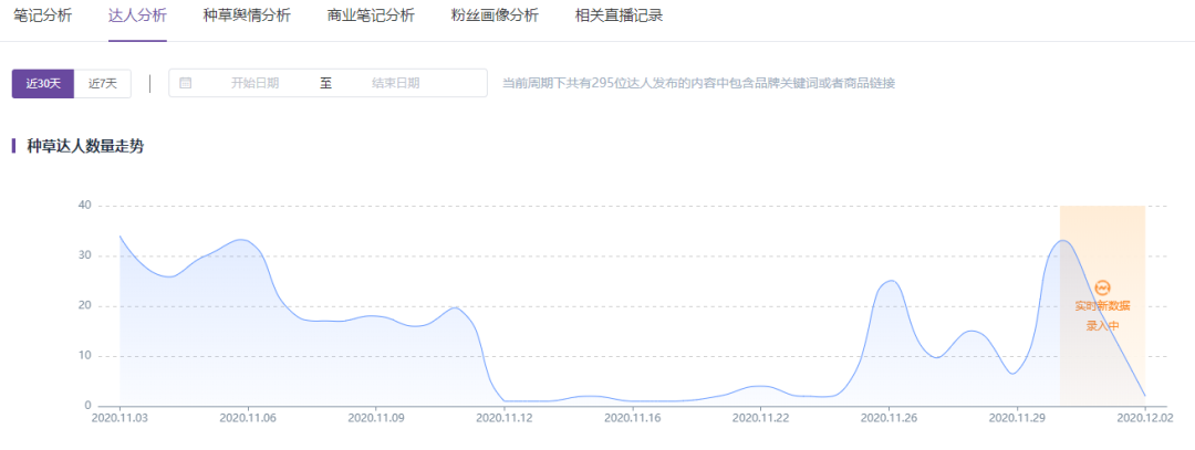 成分2.0时代,小红书品牌运营新思路