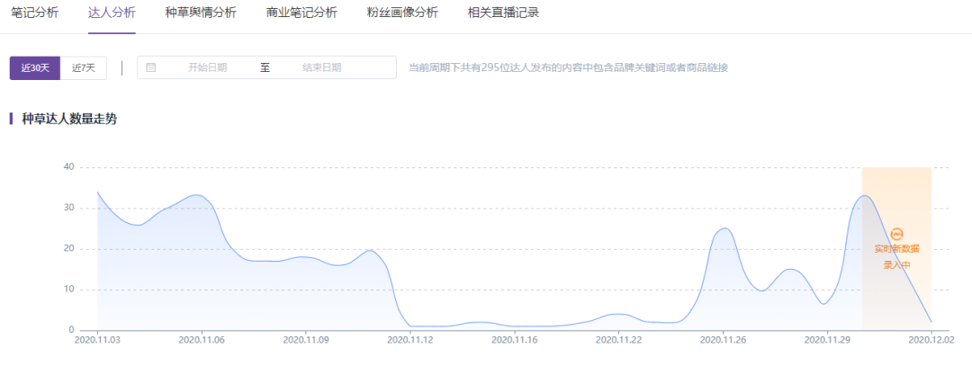 成分2.0时代，小红书品牌运营新思路