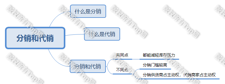 什么是淘宝分销,分销和代销有什么区别,淘宝一件代发