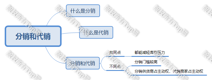 什么是淘宝分销，分销和代销有什么区别，淘宝一件代发