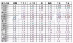 余额宝和银行利息比较（两者实用性对比评测）