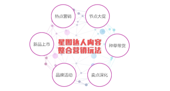 产品|抖音营销干货:这篇文章让你全面了解星图平台