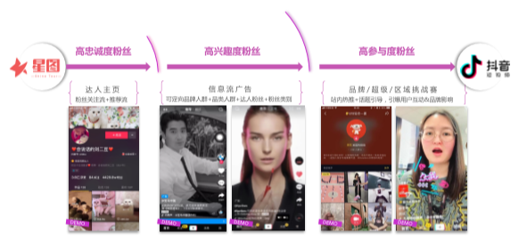 产品|抖音营销干货:这篇文章让你全面了解星图平台