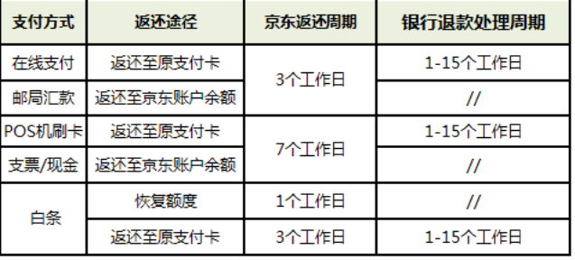 京东双11买贵如何保价？怎么退差价？