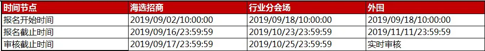 重大消息，19年淘宝双11活动招商规则已公布，海选正式开始