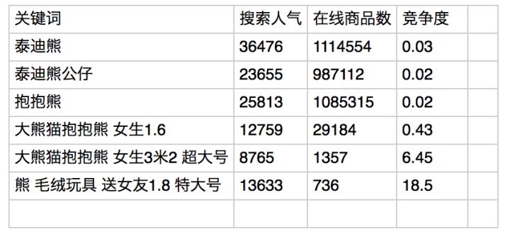 淘宝新店如何推广？