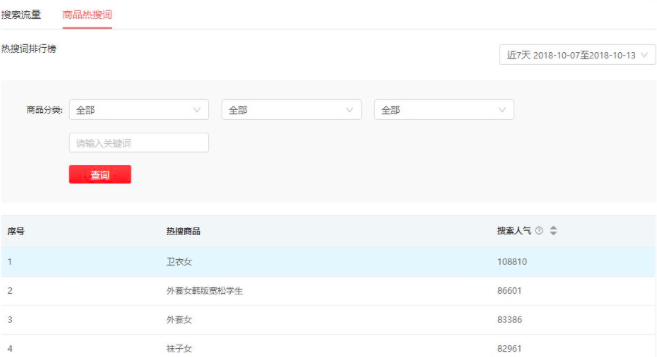 拼多多大卖家的运营思路,可以借鉴