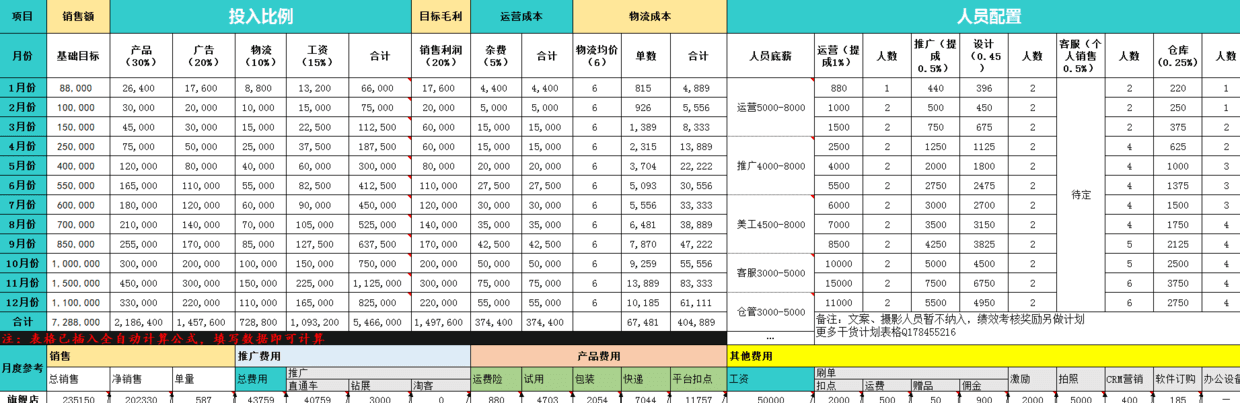 「电商运营」如何写出一份老板满意且有价值的运营方案？