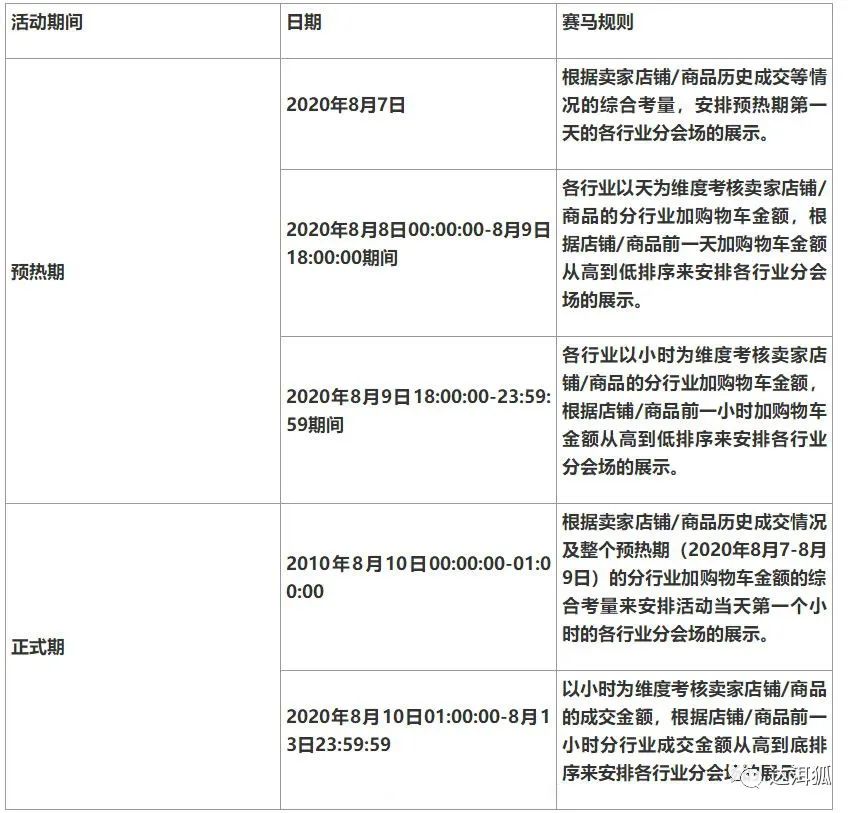 2020淘宝造物节活动开始啦