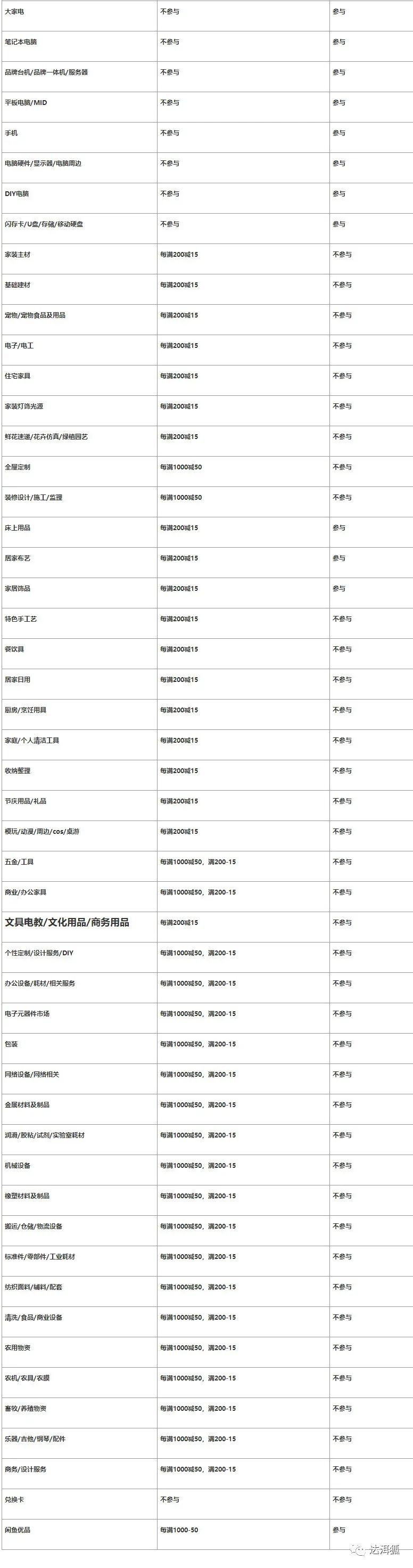 2020淘宝造物节活动开始啦