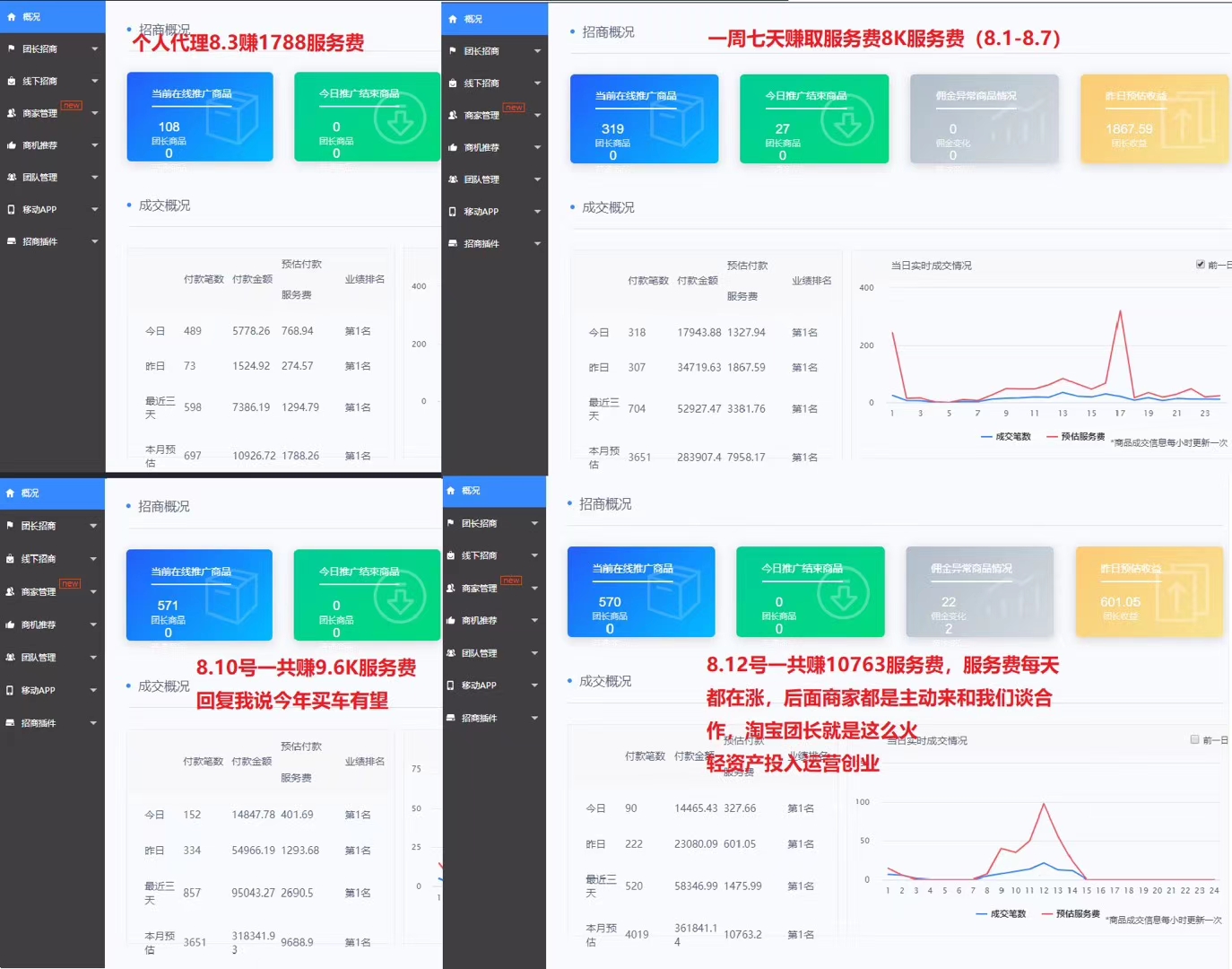 淘宝客招商团长盈利方式是怎样的？