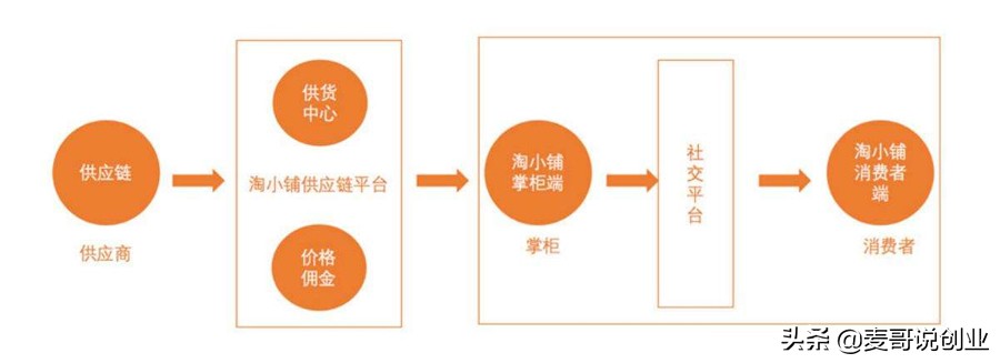 宅在家里能做的10个创业项目,月赚三五千不成问题,赶快收藏吧