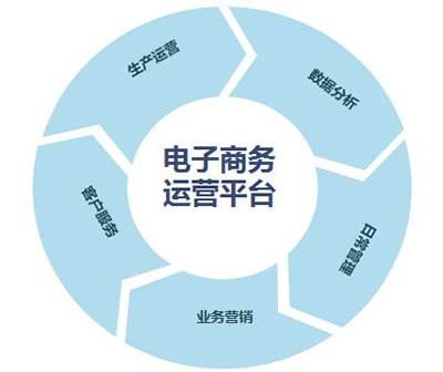 电商运营主要是做什么,小白看过就明白