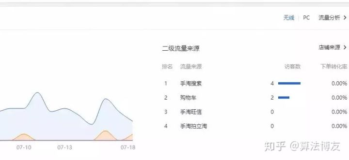 什么是权重,体现淘宝店铺权重的高低有哪些方面?