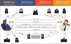阿里巴巴分销平台在哪里（1688运营模式解读）