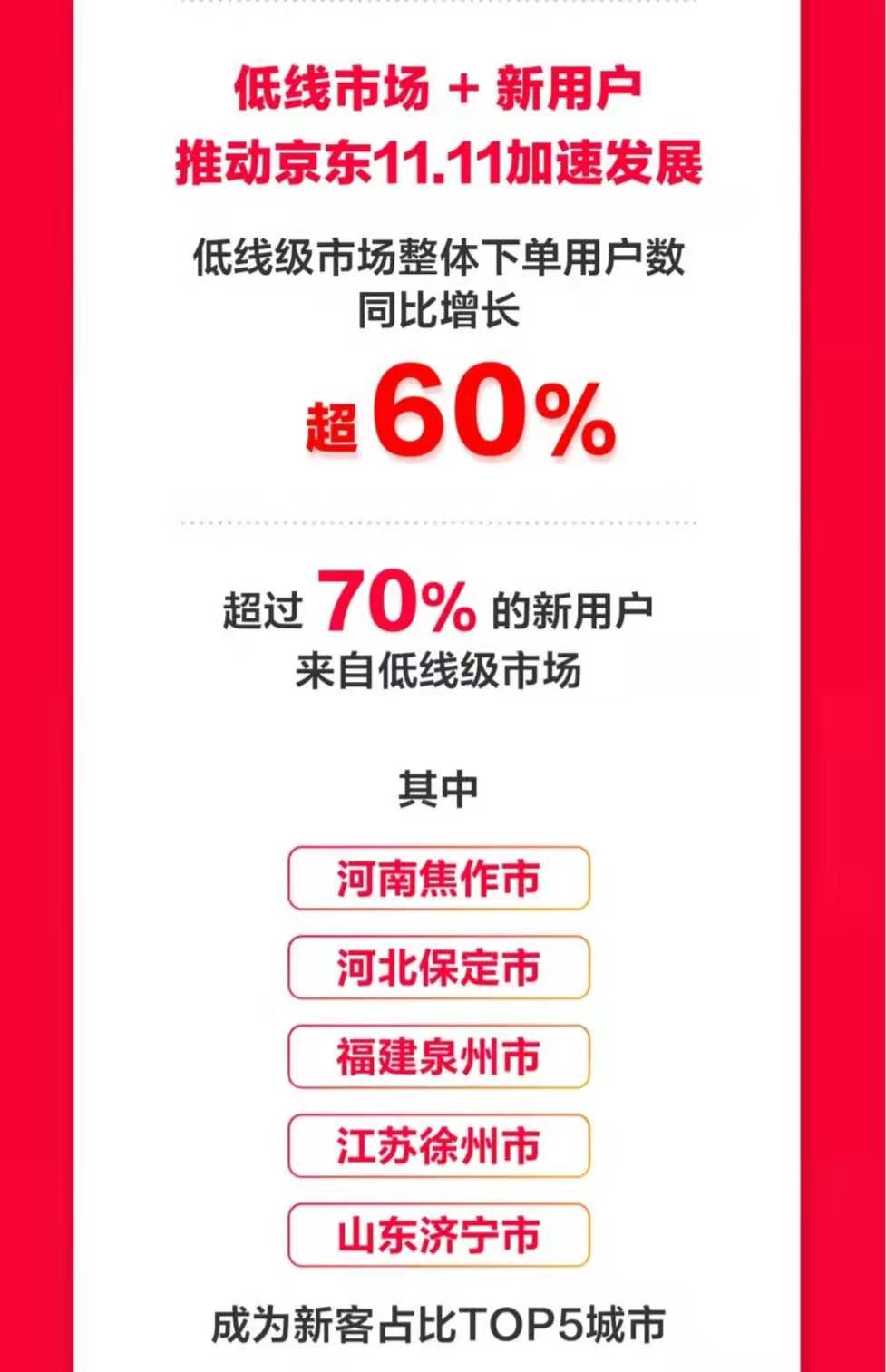 双11最全数据盘点：千亿成交，千亿疯狂