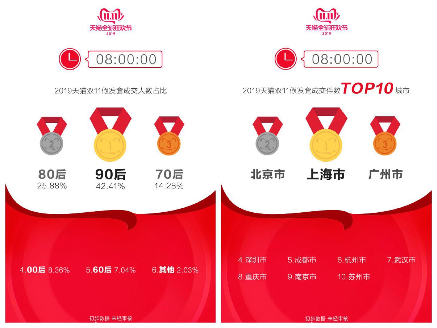 双11最全数据盘点：千亿成交，千亿疯狂