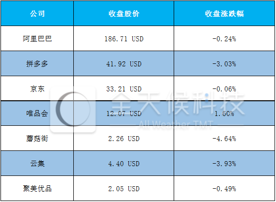 双11最全数据盘点：千亿成交，千亿疯狂