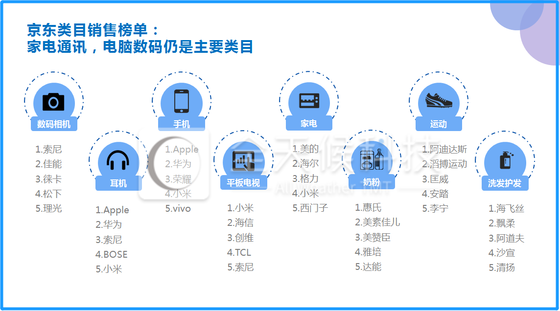双11最全数据盘点：千亿成交，千亿疯狂