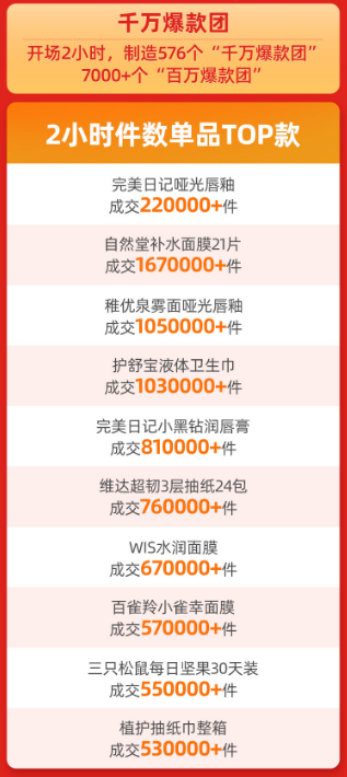 双11最全数据盘点：千亿成交，千亿疯狂