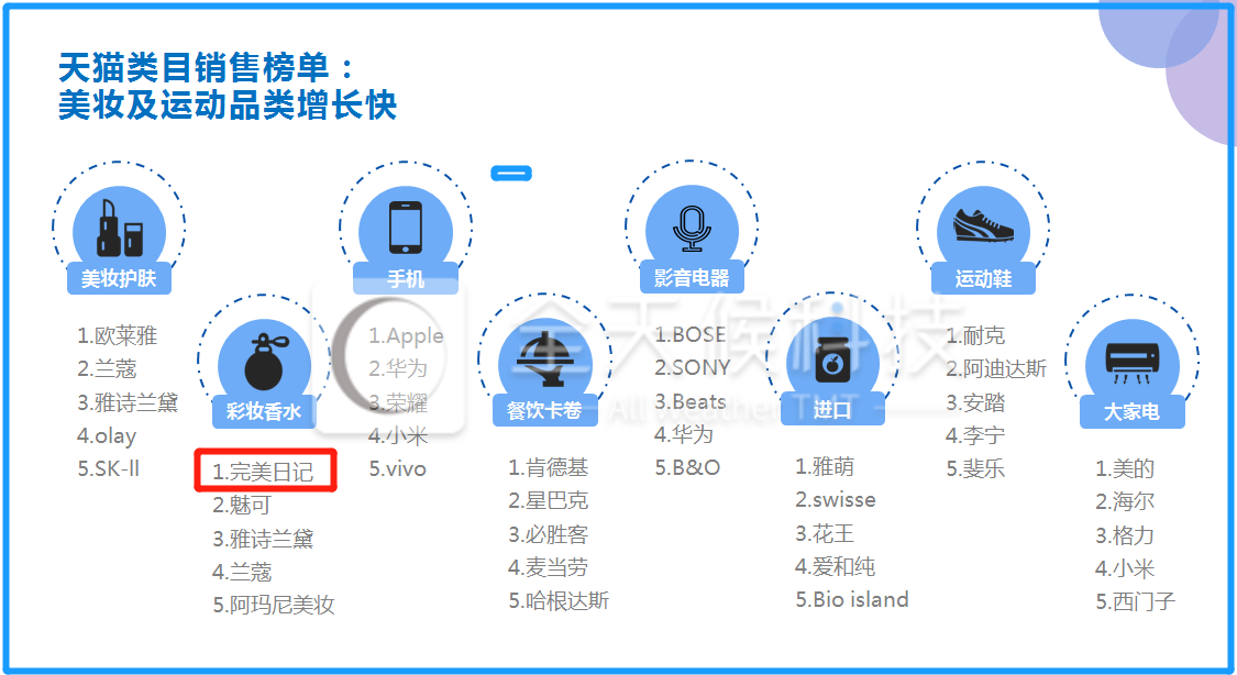 双11最全数据盘点：千亿成交，千亿疯狂