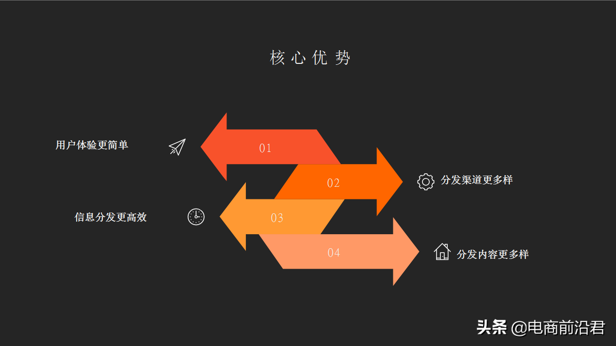 淘宝超级推荐的最新玩法以及思路，助你快速打破流量天花板