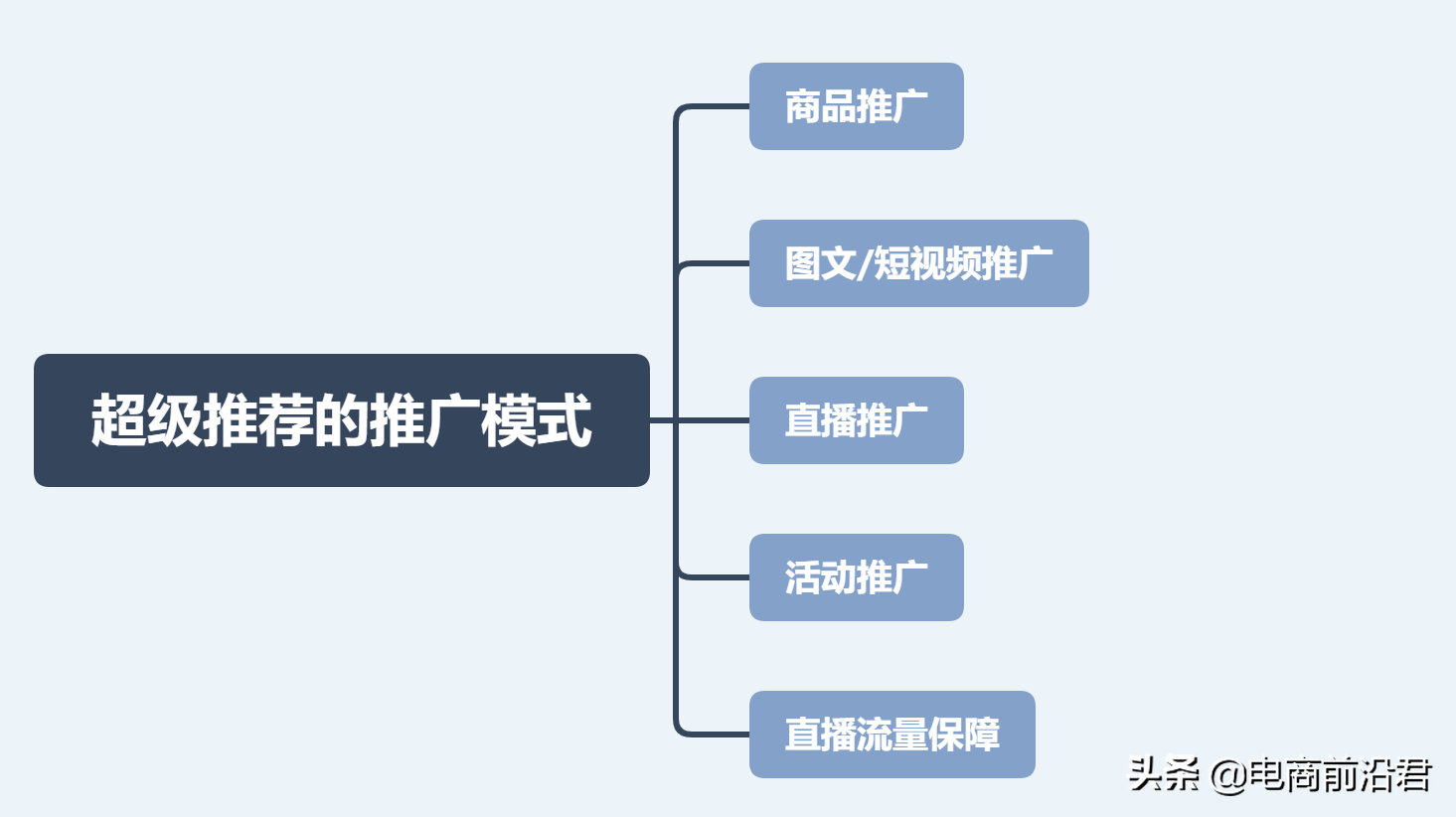 淘宝超级推荐的最新玩法以及思路，助你快速打破流量天花板