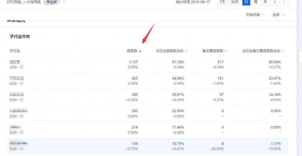 淘宝运营爆款打造流程深度解析,全面剖析爆款运营其中的细节点!