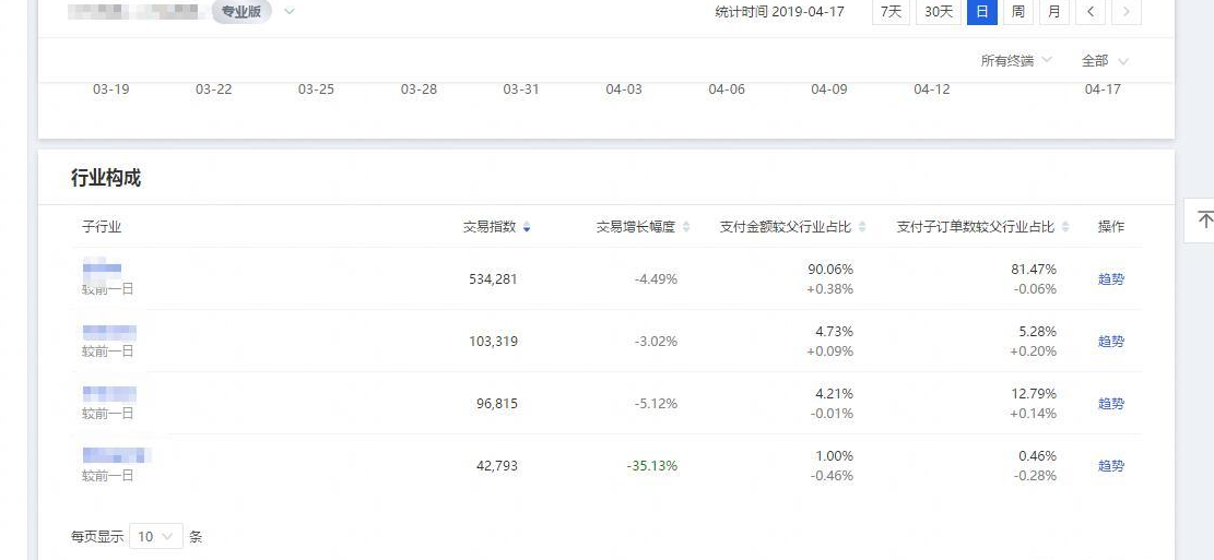 淘宝运营爆款打造流程深度解析,全面剖析爆款运营其中的细节点!