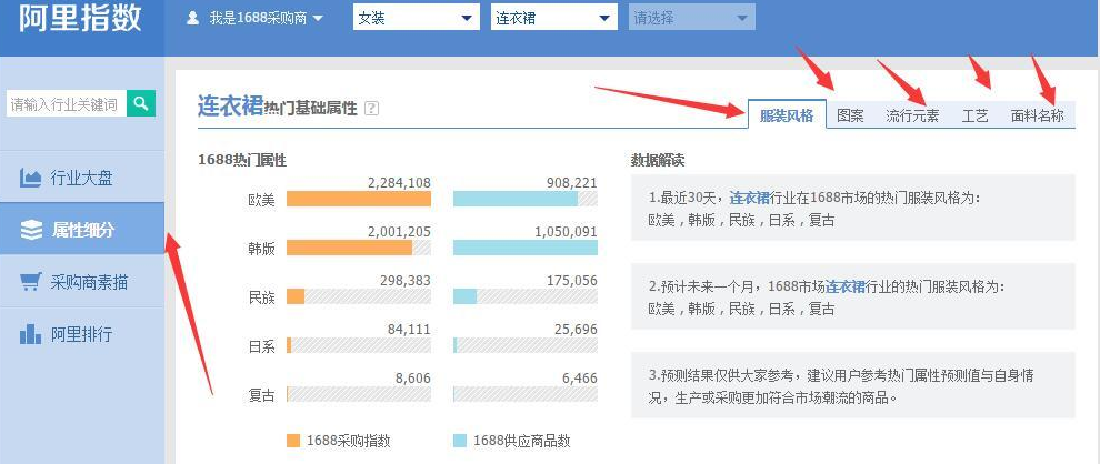 淘宝运营爆款打造流程深度解析，全面剖析爆款运营其中的细节点！