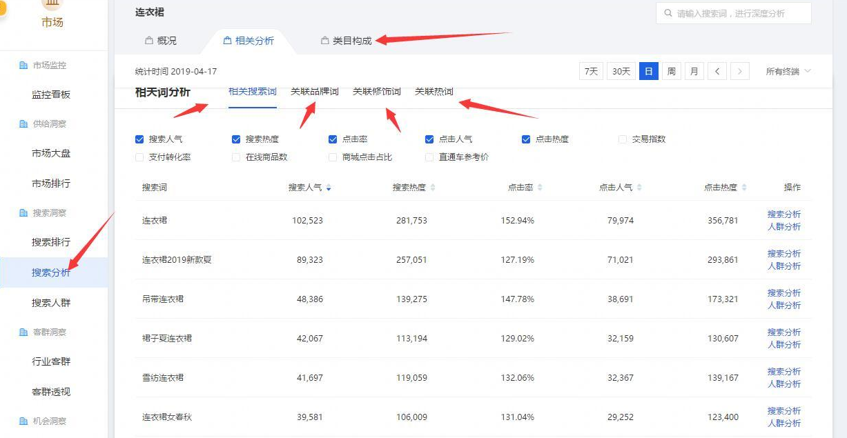 淘宝运营爆款打造流程深度解析,全面剖析爆款运营其中的细节点!