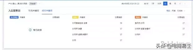 淘宝电商:标题优化,选词技巧