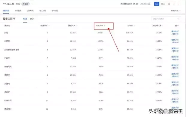 淘宝电商:标题优化,选词技巧