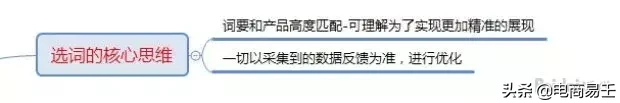 淘宝电商:标题优化,选词技巧