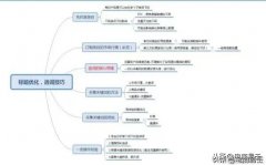 淘宝标题优化选词方式及技巧（淘宝标题优化怎么做）