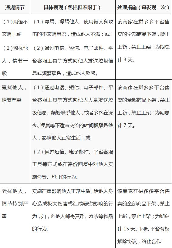 拼多多商家客户服务管理规则重点规则解读