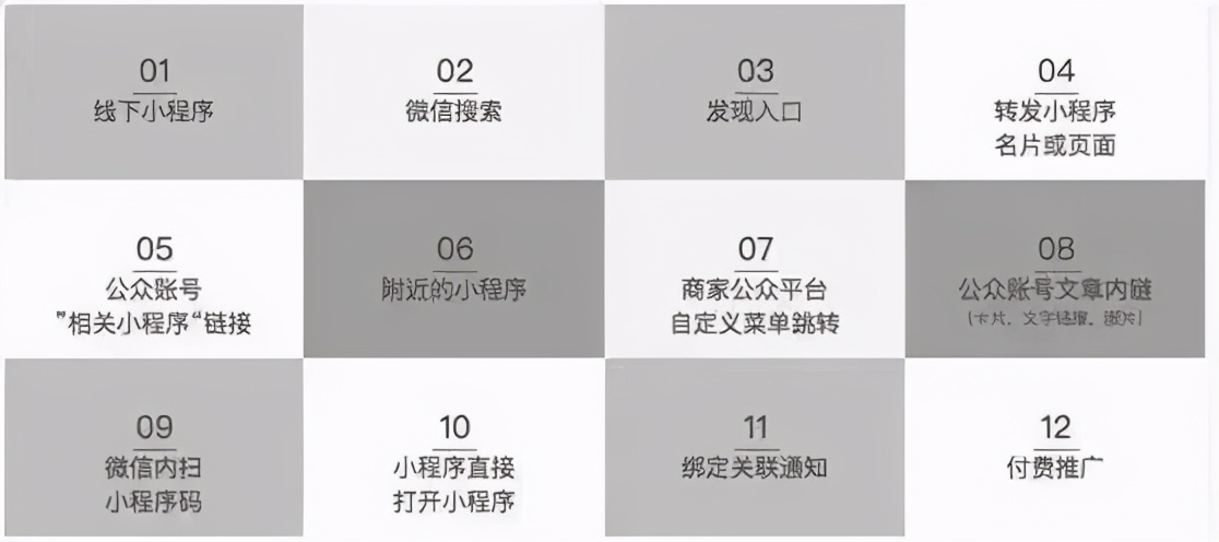 微信小程序推广真的好难?不妨试下这四个实用技巧
