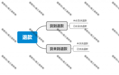 淘宝发货途中不想要了怎么办（淘宝退货规则解读）