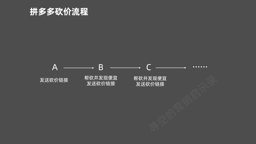 拼多多砍价免费拿的套路有多深？